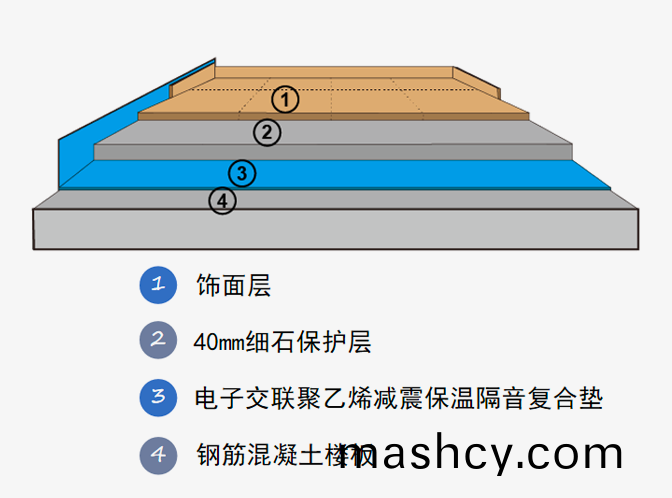 楼(lou)层隔(ge)音(yin)、降噪的解决方案(an)