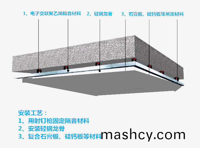 吊顶隔音(yin)方(fang)案