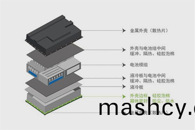 新(xin)能(neng)源(yuan)动(dong)力电池(chi)-壳体(ti)边框密封(feng)