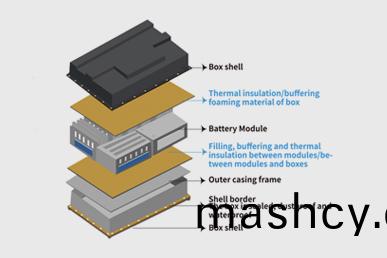 New energy power battery - Thermal insulation pad