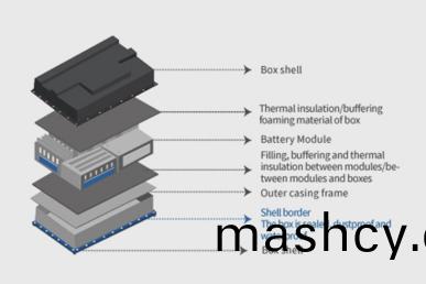 New energy power battery - Frame sealing